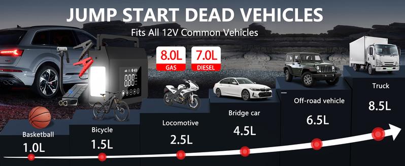 FYNNN - RoadRescue 4000A — Car Jump Starter + 150 PSI Tire Inflator (12V, 15,000 mAh, LED, Power Bank)