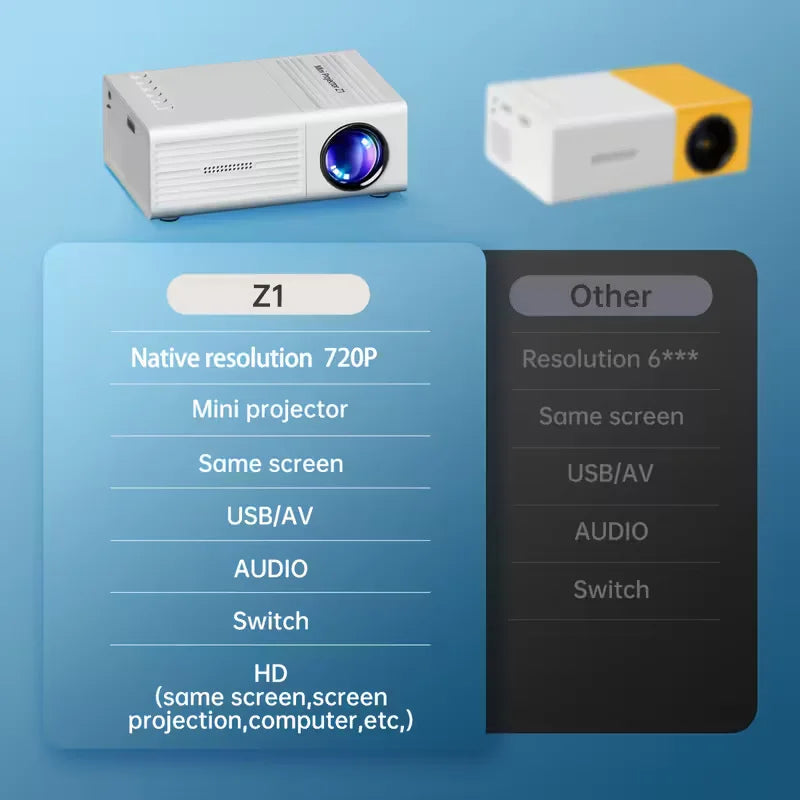 GoScreen Z1 Projector