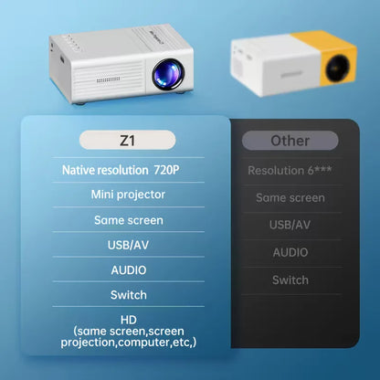 GoScreen Z1 Projector