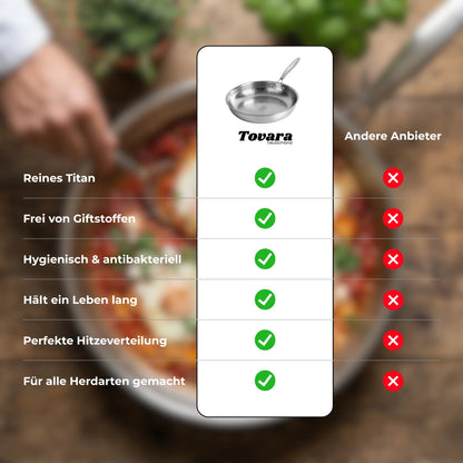 TitaniumPro Cocina Premium